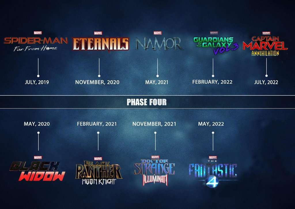 All Marvel Cinematic Universe Phase 4 Movies