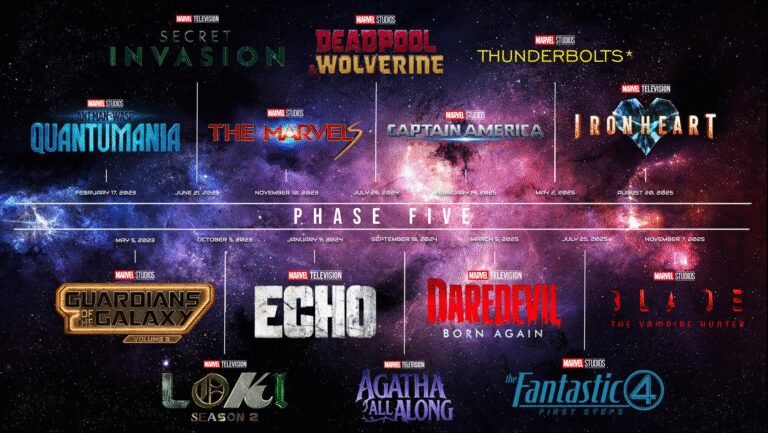 MCU Phase 5 Timeline Order on Disney+: What Fans Need to Know