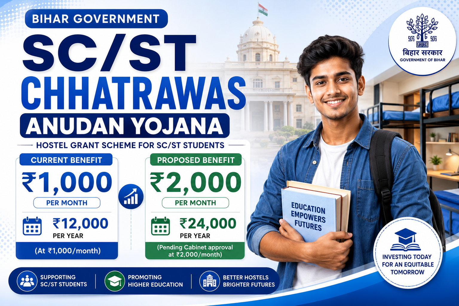 Bihar SC ST Chhatrawas Anudan Yojana Application – Monthly Assistance for Welfare Hostel Students