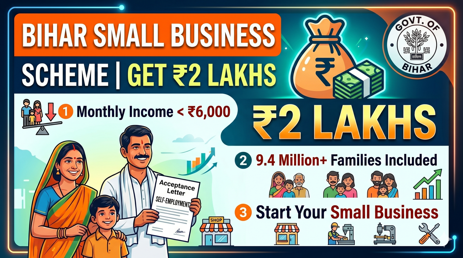 Bihar Laghu Udyami Yojana